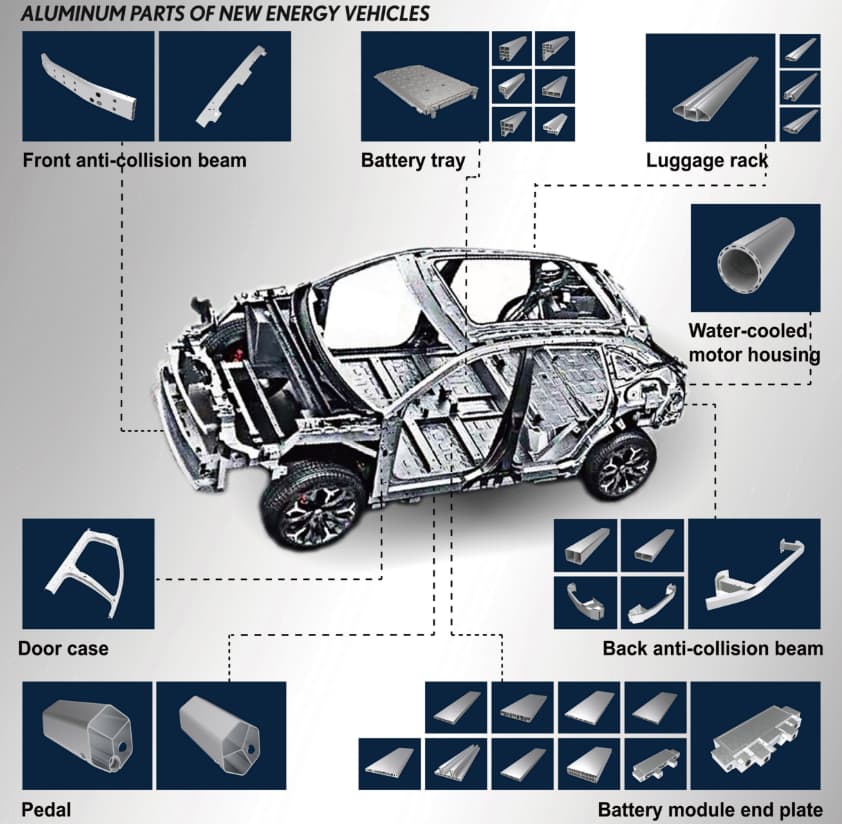 Recent Trends and Drivers in Aluminum Ingot Prices 