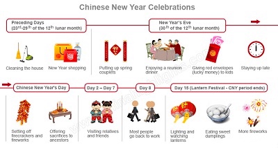 When Is Chinese New Year 2021?