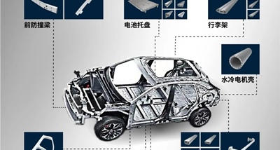 Fen'an automobile aluminum parts are applied to Euler new energy vehicles