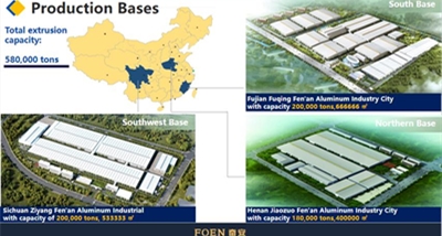 Explore FOEN Aluminum at Canton Fair Phase II 2025